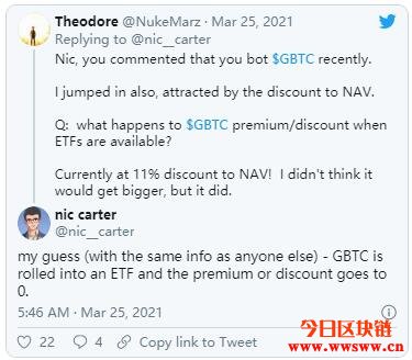 GBTC溢价率破历史新低！市场供给不断增加，灰度将如何突破困境插图1