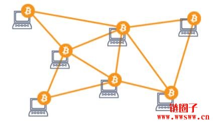 萨尔瓦多将以比特币Bitcoin为法币，有何隐忧及深远影响？插图1